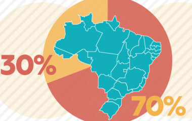 Serviço de TV por assinatura no Brasil e banda larga fixa: contexto atual e projeções